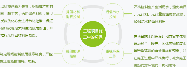 UG����360(�й���)������¼���